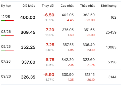 Gia-ca-phe-Arabica-giao-dich-tai-New York_1763971195.png